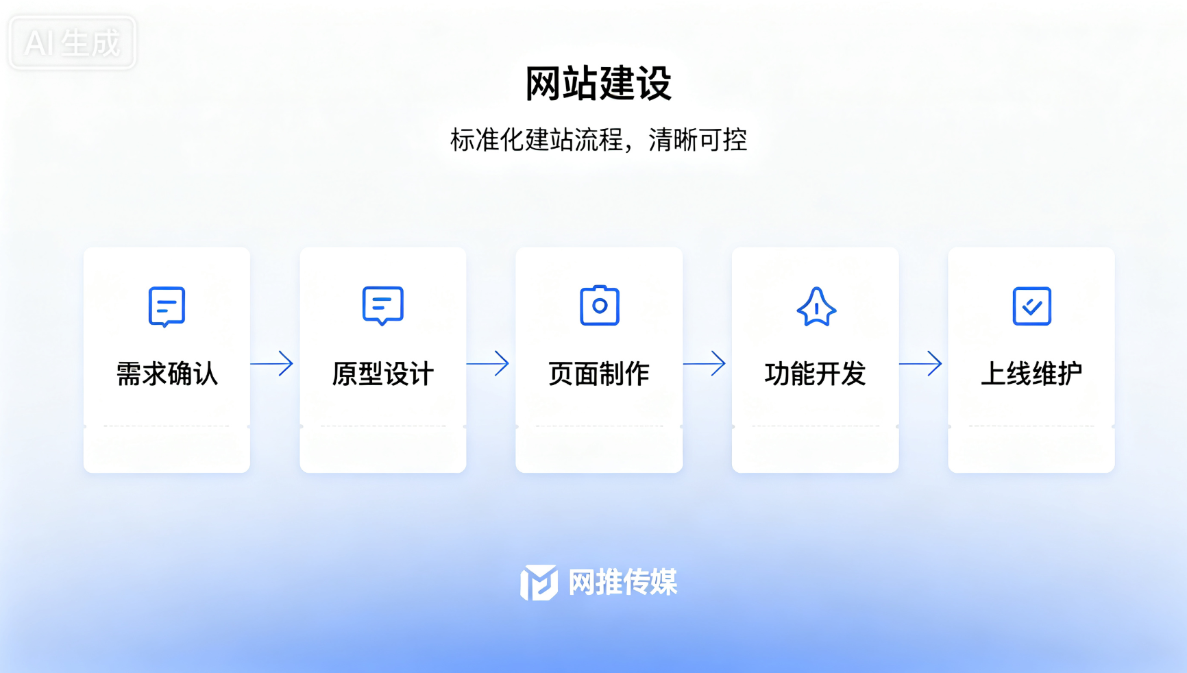 网站建设与小程序开发宣传图